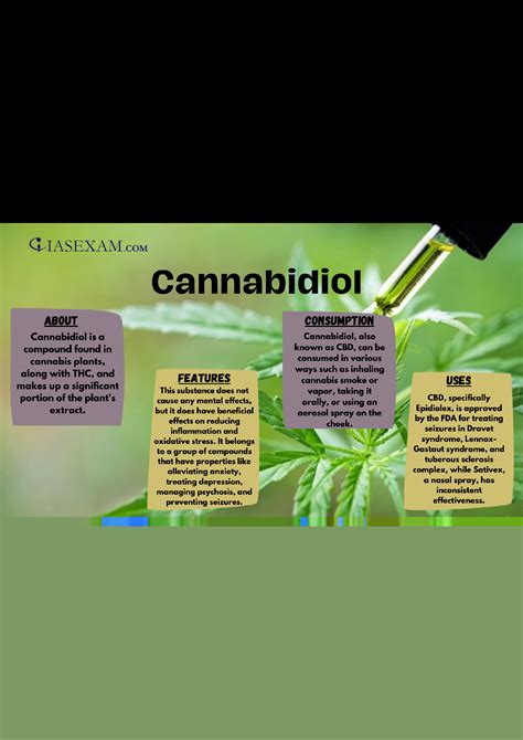 Cannabidiol UPSC Mind Map - Iasexam.com