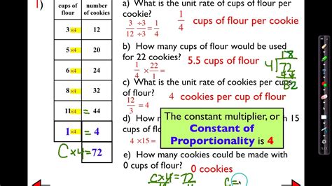 Unit Rates and Tables Day 2 - YouTube