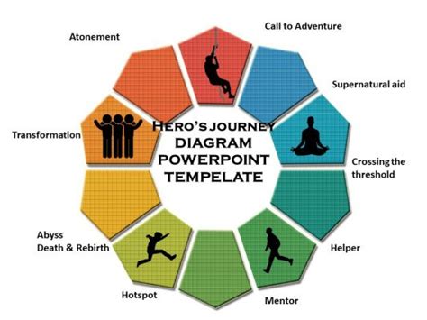 Hero’s Journey Editable Diagram for PowerPoint Slide - Slidevilla