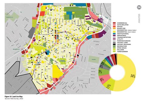 Land Use Map, with pie chart to indicate prevalence of specific land ...