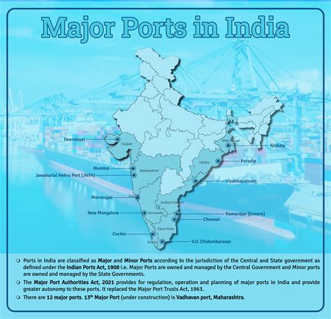 Major Ports in India