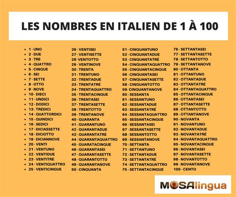 Les chiffres en italien jusqu'à +100 : apprenez-les facilement