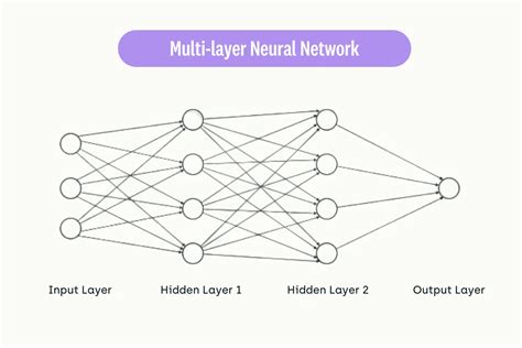 Neural Network Architecture: all you need to know as an MLE [2023 edition]