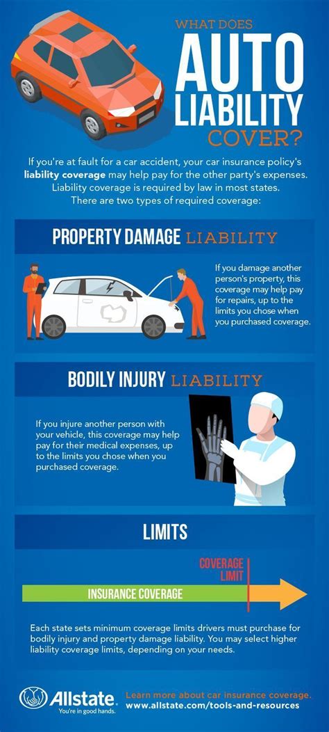 Auto Liability Insurance Quotes – What You Need To Know In 2023 - AUTATOMA