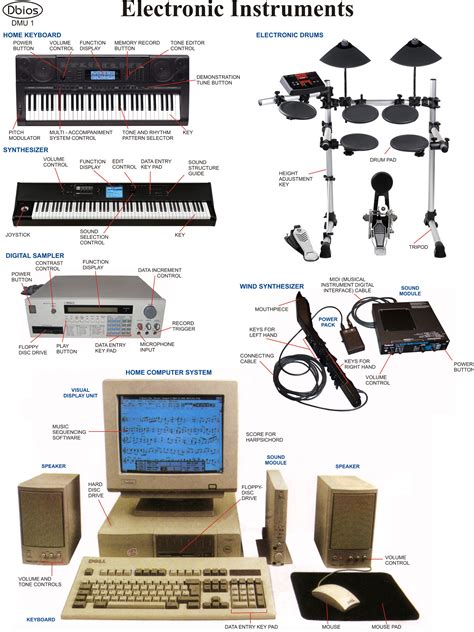 DMU 1 Electronic instruments | Dbios Charts