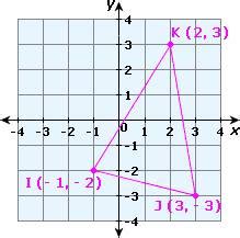 Definition and examples circumcenter | define circumcenter - geometry ...