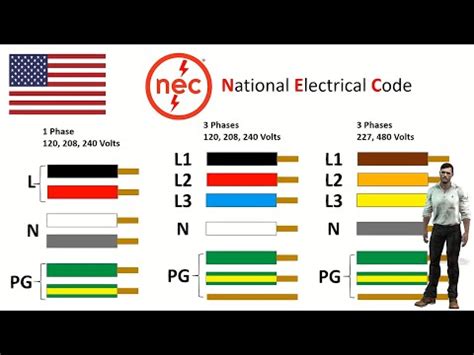 Rollover Cable Color Code - 12/2021