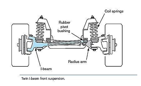 Torsion Bar Suspension