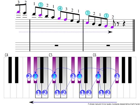 F-sharp natural minor scale 2 octaves (right hand) | Piano Fingering Figures