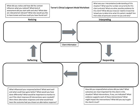 Tanner's Clinical Judgment Model Worksheet - Tanner’s Clinical Judgment ...