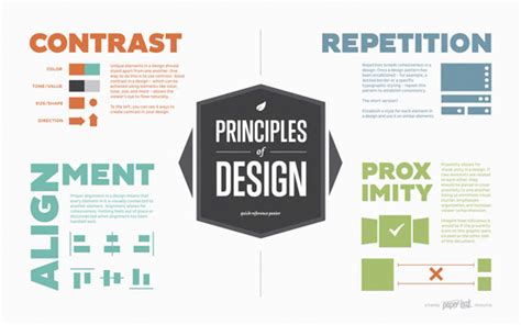 7 Essential Rules to Create Infographics - Venngage