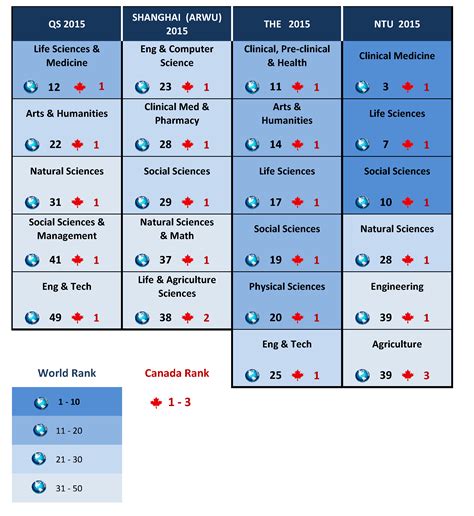 International Rankings Explained (2015) – Communications for Academic Administrators