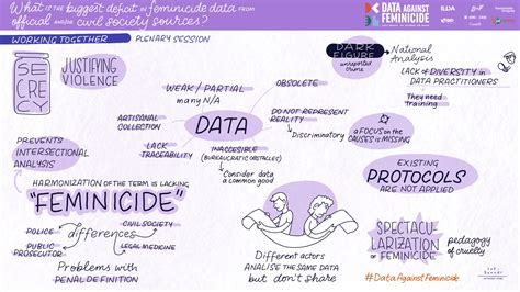 2020 Edition | Data Against Feminicide