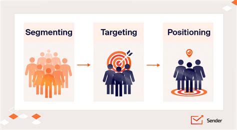 STP Marketing Analysis: Segmentation, Targeting, Positioning | Sender