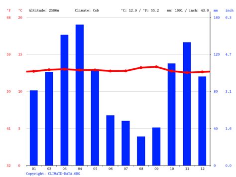 Bogota climate: Average Temperature, weather by month, Bogota weather averages - Climate-Data.org