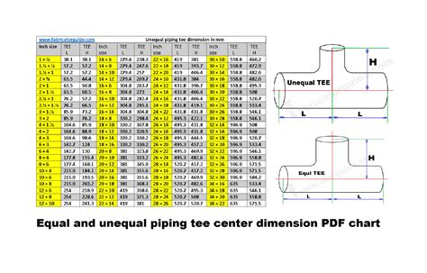 Piping Od Chart