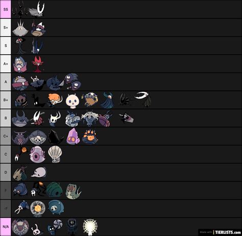 Hollow knight boss tier list Tier List Maker - TierLists.com