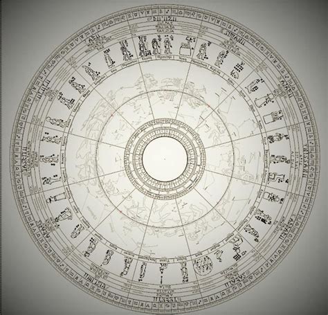 Universal Hermetic Astrolabe Astrology Babylonian Egyptian - Etsy Australia | Precession of the ...
