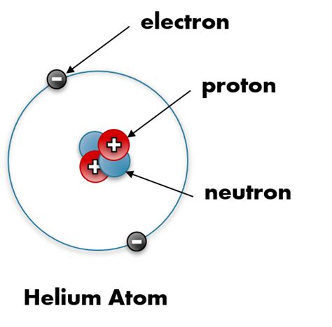 Helium, The Up-Lifting Element | The Engines of Our Ingenuity