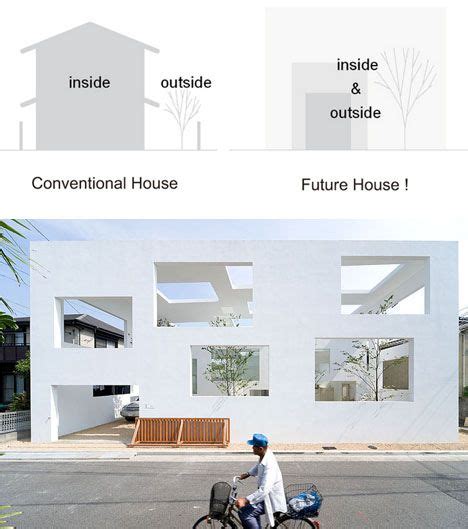 inside-outside house | House outside design, Modern house facades ...