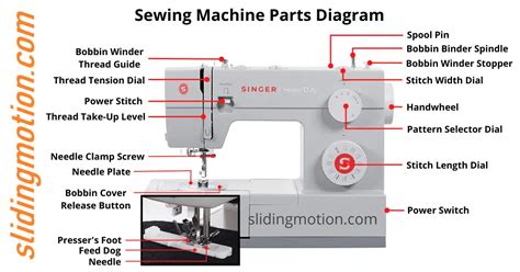 Understand 20 Sewing Machine Parts: Names, functions & diagram