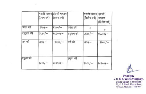 Fees Structure – Government School and Girls College