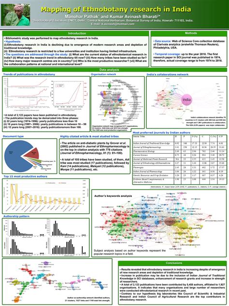 (PDF) Poster presented in International Symposium on Plant Taxonomy and Ethnobotany by Botanical ...