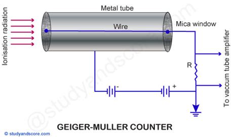 Geiger Muller Counter Diagram