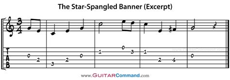 Learn To Play Star Spangled Banner On Guitar - Best Banner Design 2018