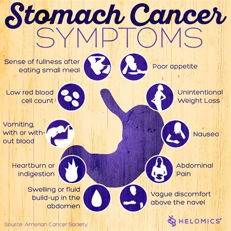 Gastric Cancer Early Symptoms | carfare.me 2019-2020