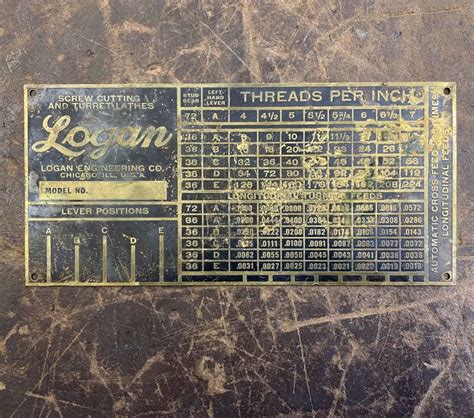 Logan Lathe Quick Change Gear Box Thread Chart – Lost Creek Machine, Inc.