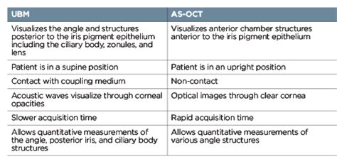 The Occludable Angle | Pacific Cataract and Laser Institute: For ...