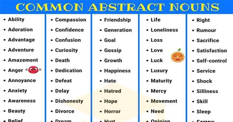 0shares Learn useful list of 160+ Common Abstract Nouns in English with picture. In English ...