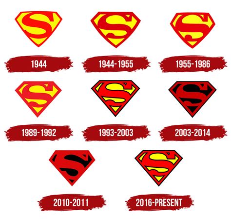 Superman Logo Meaning - Infoupdate.org