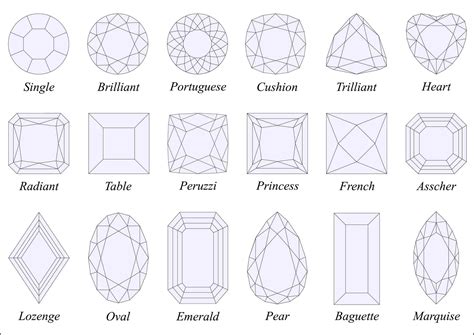 12 Different Cuts of Diamond Rings