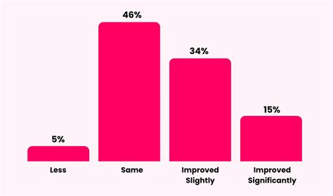 Does a 4-Day Work Week (32hr) Increase Productivity?