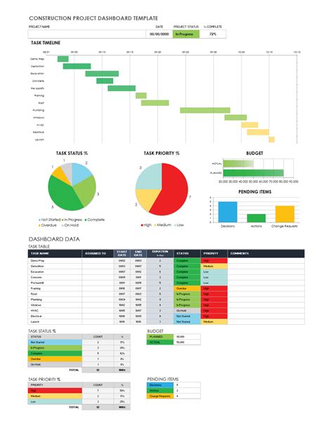 Free Project Dashboard Templates | Smartsheet