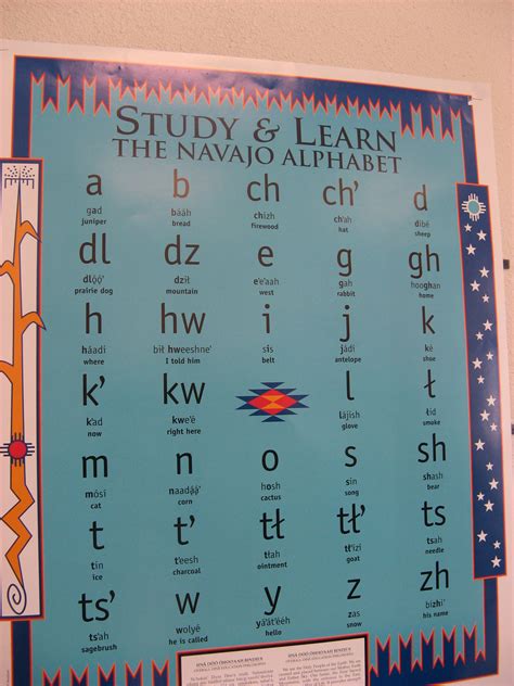 Navajo Alphabet-sen.part.gc.ca | Navajo words, Navajo language, Native american symbols