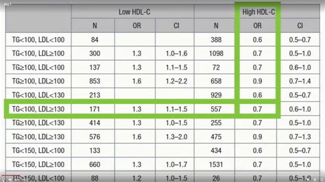 What Should Be The Ratio Of Ldl To Hdl : Waimauku Pharmacy Testing For Cholesterol Waimauku ...