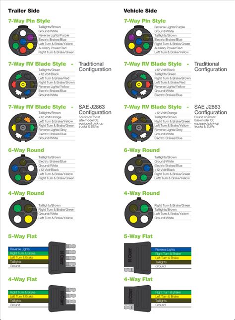 Color Code For Wiring Trailer Lights