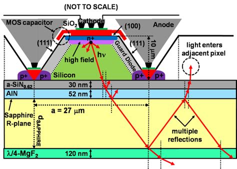 Design of High Quantum Efficiency and High Resolution, Si/SiGe ...