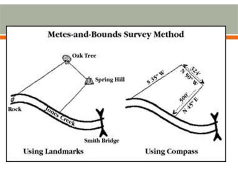 ️ Metes and bounds meaning. Metes and bounds financial definition of metes and bounds. 2019-01-20