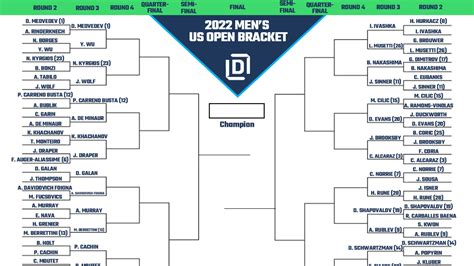 Men's US Open Printable Bracket 2022 Heading Into Round 3