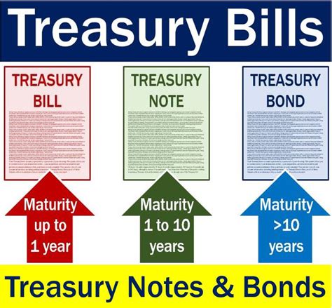 What are treasury bills? Definition and meaning - Market Business News