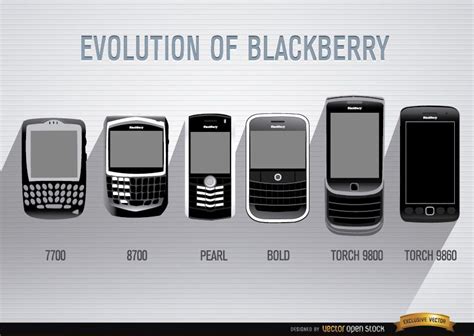 Evolution Of Blackberry Cell Phone Vector Download