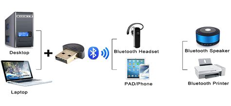 USB Bluetooth V4.0 Wireless Mini Adapter Dongle - PrimeCables®