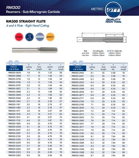 Reamers Metric | Quality Tech Tool