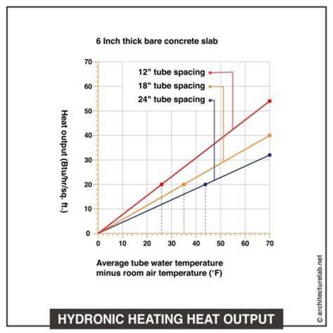 Hydronic Heating: Everything You Need To Know