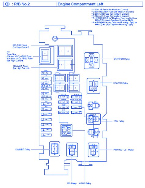 Toyota Tacoma 2004 Fuse Box/Block Circuit Breaker Diagram - CarFuseBox