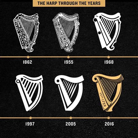 Guinness US on Instagram: “The iconic Guinness Harp was introduced as the logo for our beers in ...